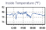 Daily Rain Graph Thumbnail