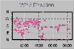 Wind Direction Thumbnail