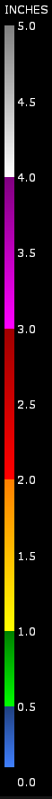 GS) rain-scale