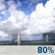 Tuesday: Showers and thunderstorms before 1pm, then showers and thunderstorms. Partly sunny, with a high near 87. Southwest wind 0 to 5 mph. Chance of precipitation is 80%. Tuesday: Showers And Thunderstorms